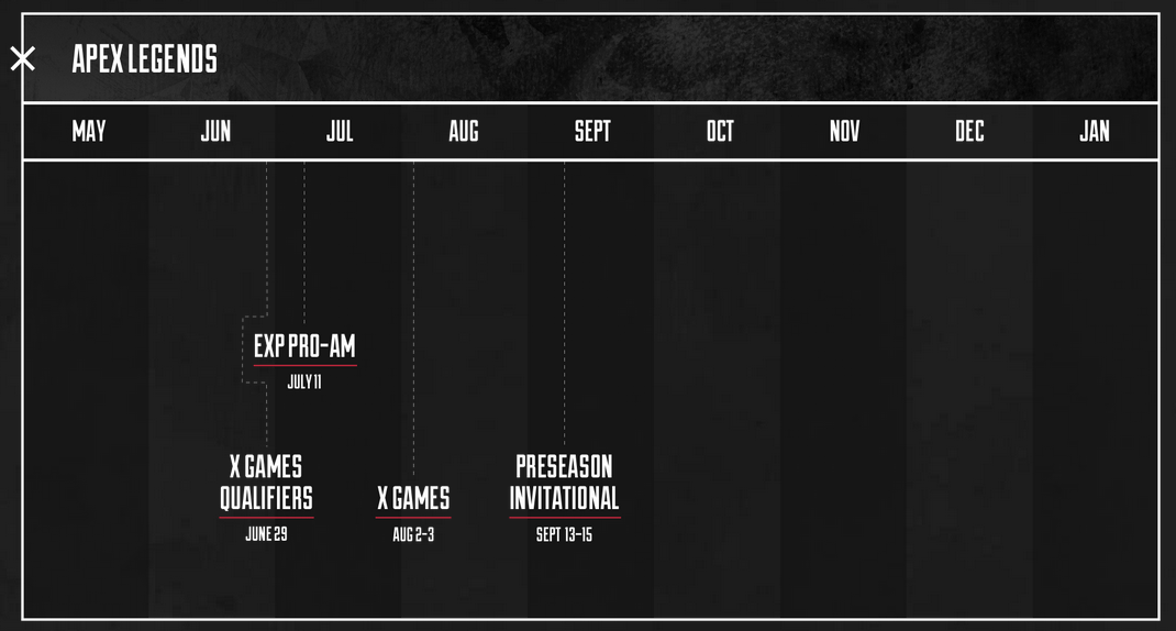 EA presenta el Apex Legends Preseason Invitational con 500.000 dólares