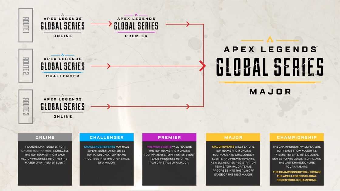 EA presenta el Apex Legends Global Series, con 3 millones de dólares en