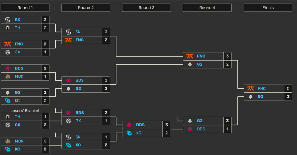 Playoffs LEC Summer 2024: G2 acaba con el sueño de Fnatic